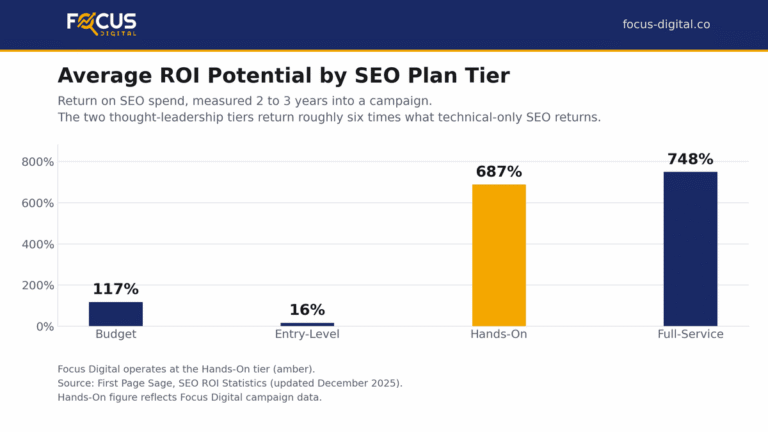 How Much Does SEO Cost for a Small Business – A Cost-Benefit Analysis